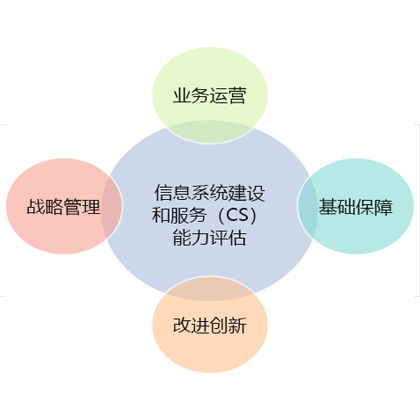 CS信息系统集成认证后，若要变更信息该怎么解决？